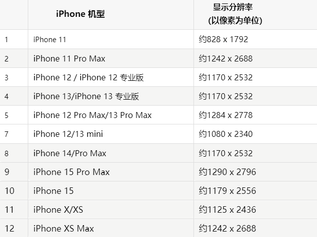 苹双桥果维修分享iPhone主屏幕壁纸显得模糊怎么办