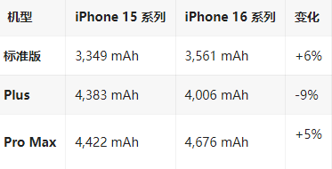 双桥苹果16维修分享iPhone16/Pro系列机模再曝光