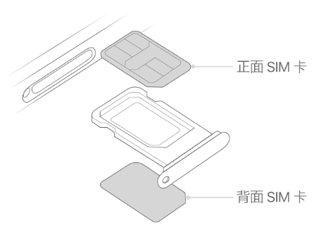 双桥苹果15维修分享iPhone15出现'无SIM卡'怎么办 